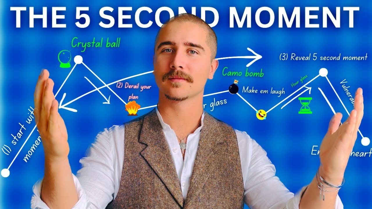 FREE 56mins Storytelling Masterclass (How to Captivate Anyone's Attention)