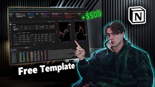 How To Create a Trading Plan that Prints Money in 2025