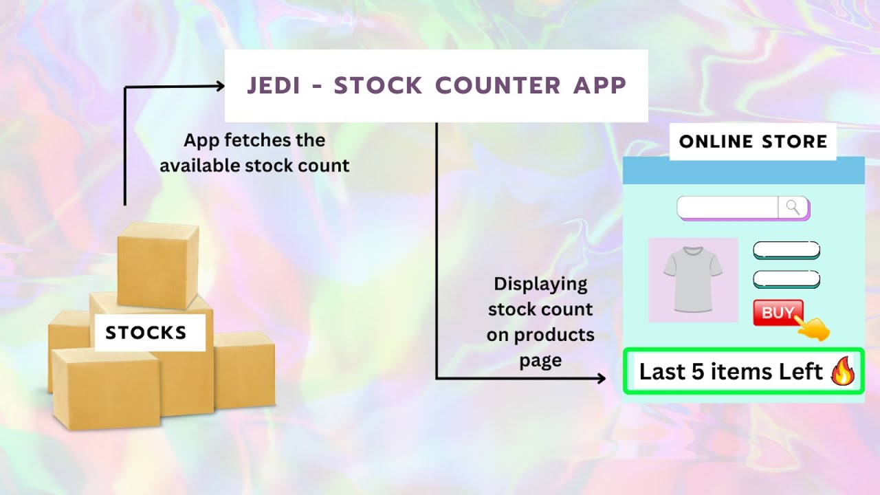 Jedi ‑ Stock Counter Demo