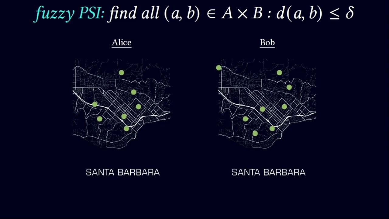 Structure-Aware Private Set Intersection, With Applications to Fuzzy Matching