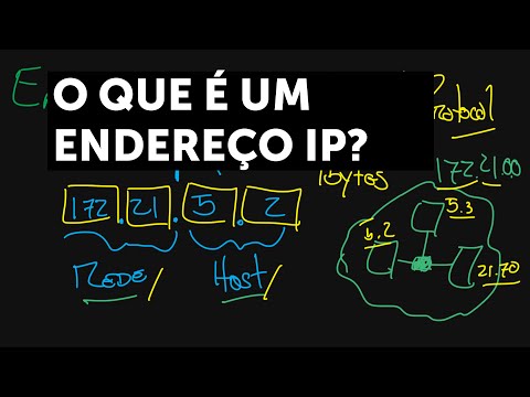 O que é um Endereço IP?