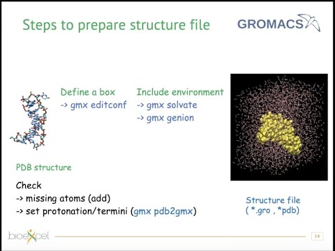 GROMACS