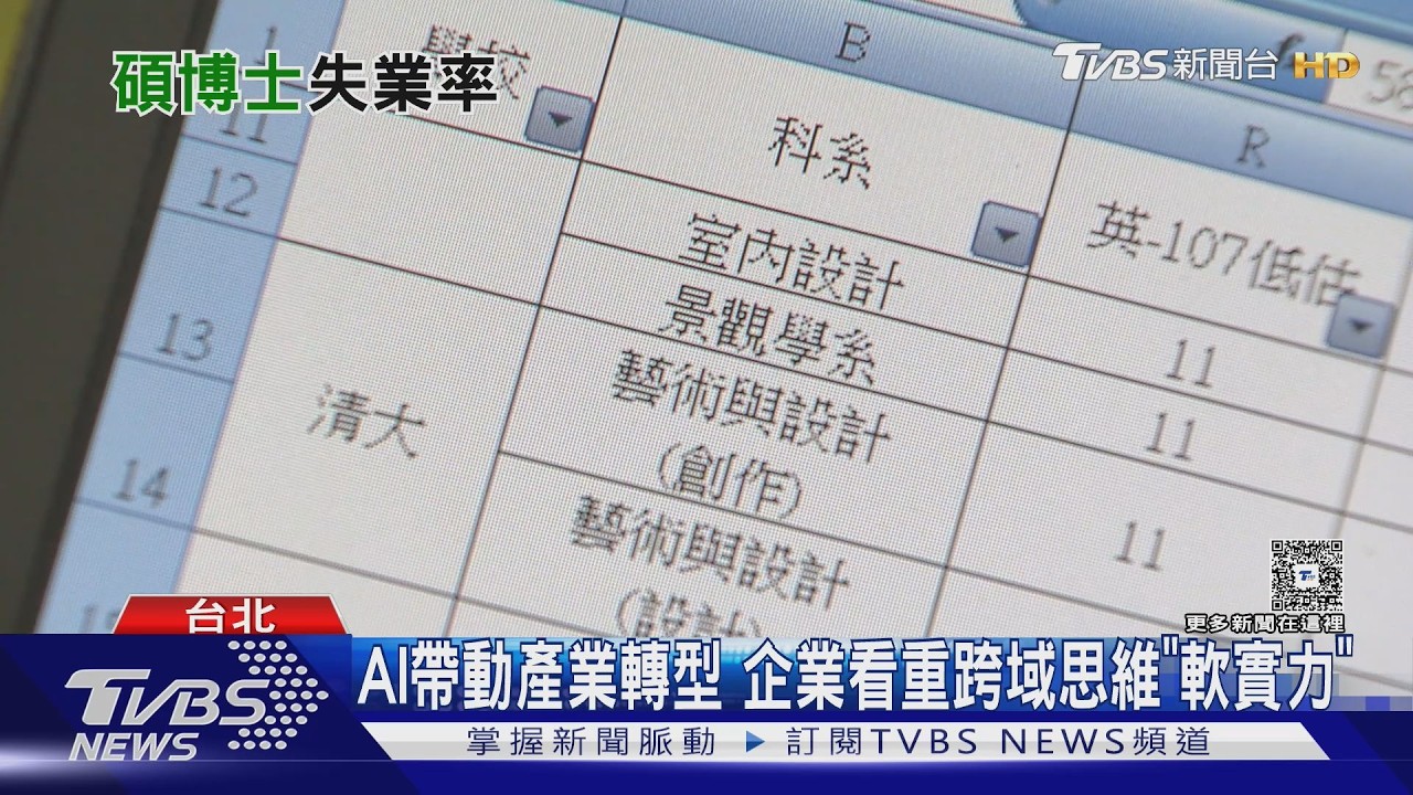 影音／碩博士失業率飆2.92%創5年新高！人力銀行：去年關稅衝擊　企業徵才縮手　
