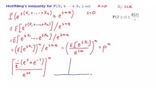 S18.3 Hoeffding's Inequality