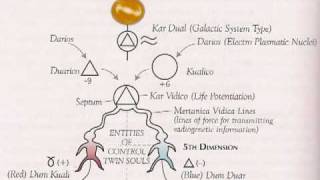 ENG- 2.11.3 (Part 1)- Evolutionary Reunion of Twin Souls - Kosmiczna Historia Kronik