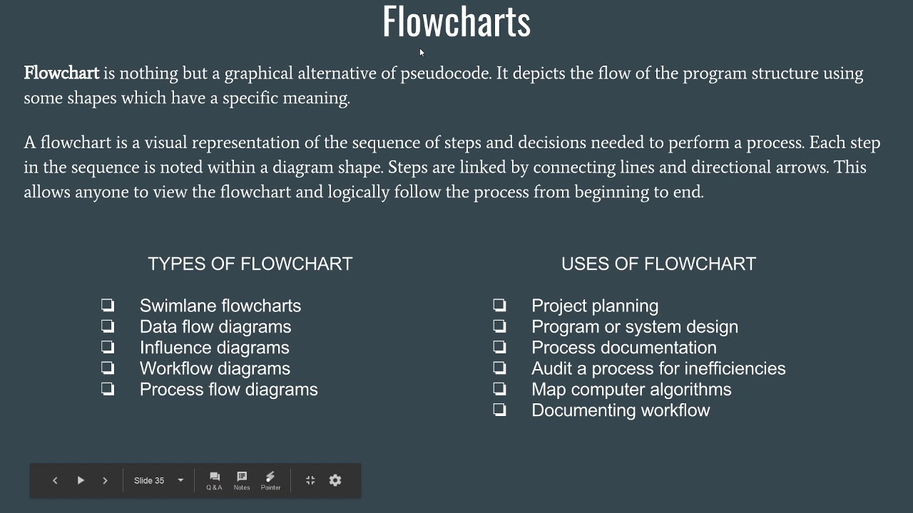 Algorithm & Flow Chart