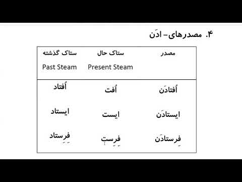 Farsi Grammar in Use: For Intermediate Students - Lesson 40 - Infinitive
