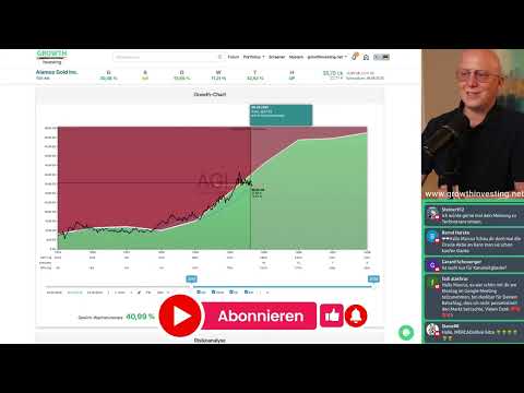 Alamos Gold Inc Analyse mit Growth Software | Aktienanalyse 2025