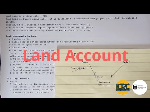 PAS 1 Presentation of Financial Statements Statement of Financial Position Part 1
