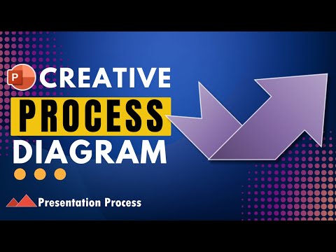 PowerPoint: Create Process Flow Animations Faster Than Ever PowerPoint: Create Process Flow Animations Faster Than Ever