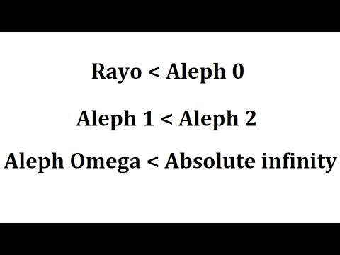 How big is Aleph 2, Aleph Omega, Absolute infinity