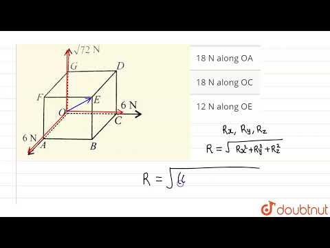 Three forces of magnitudes 6 N, 6 N an d sqrt(72) N act at corner of cube along three sides as s...