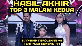 Download lagu FINAL TOP 3 RESULTS OF THE SECOND NIGHT LAST NIGHT / WHO GOT THE HIGHEST VG SO FAR? mp3 Download lagu FINAL TOP 3 RESULTS OF THE SECOND NIGHT LAST NIGHT / WHO GOT THE HIGHEST VG SO FAR? mp3