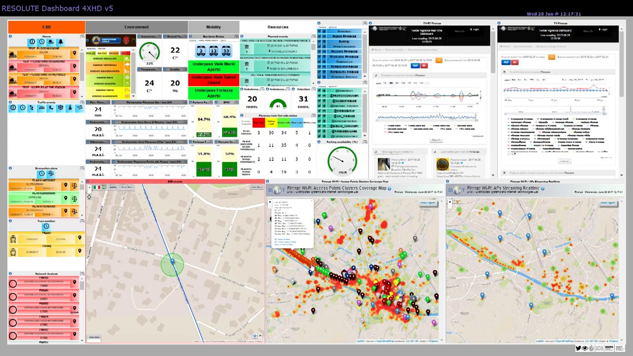 Overview of Smart City dashboards (REPLICATE, RESOLUTE H2020, Km4City based)