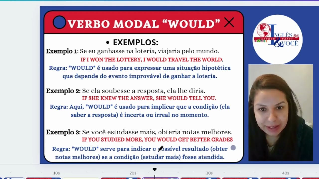 AULA DE INGLÊS- VERBO MODAL WOULD (PARTE 1) @teachergracy