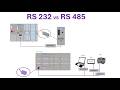 RS 232 Vs RS 485