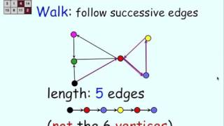 2.5.1 Digraphs: Walks & Paths: Video