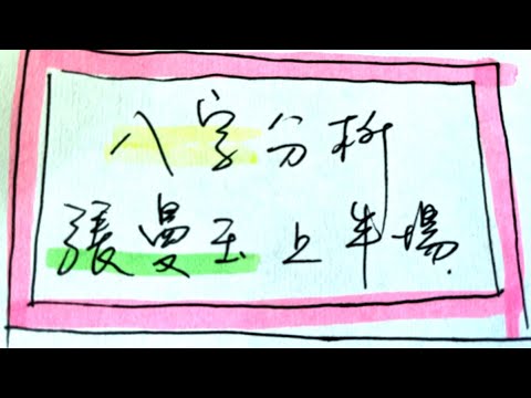 張曼玉 八字