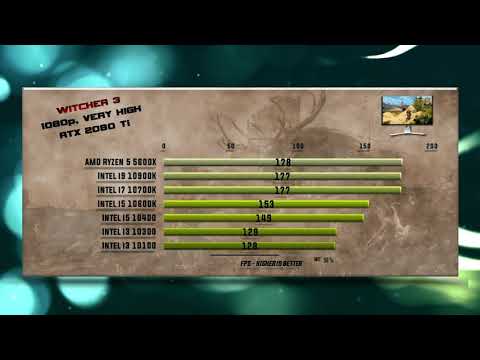 5600X vs 10900K vs 10700K vs 10600K vs 10400 vs 10300 vs 10100 Benchmarks – 15 Tests 🔥