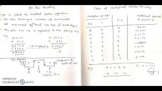 Bit pair Recoding of multipliers