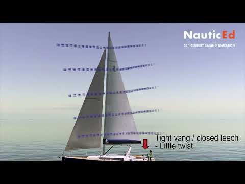 Sail Twist in 3D animation