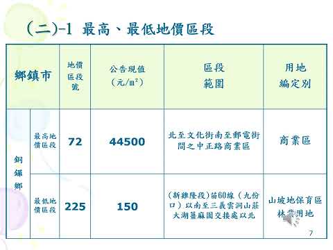 苗栗縣銅鑼地政事務所 114年公告土地現值作業工作報告