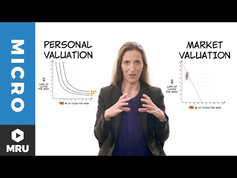 消費者の最適化 (Consumer Optimization)