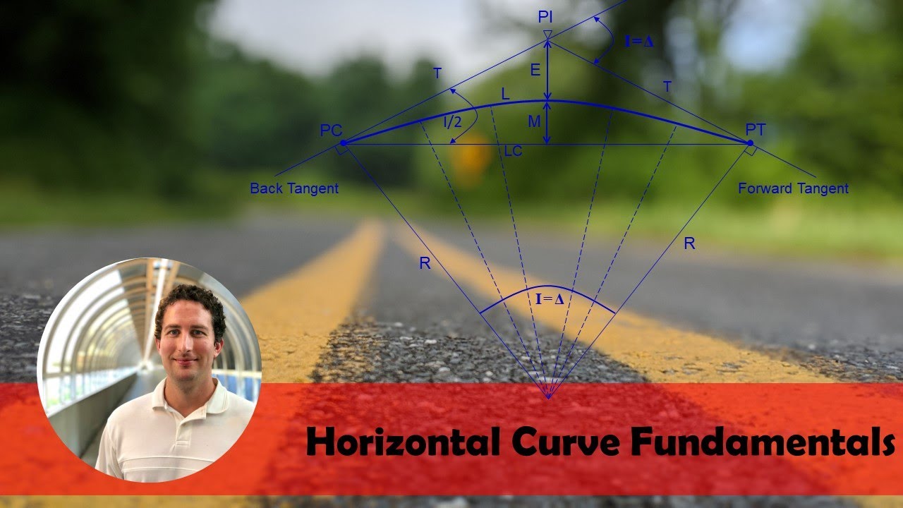 Horizontal Curve Fundamentals