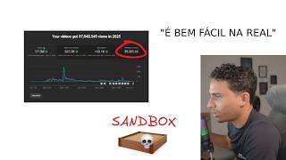 decifrei todo algoritmo do youtube em 6 minutos