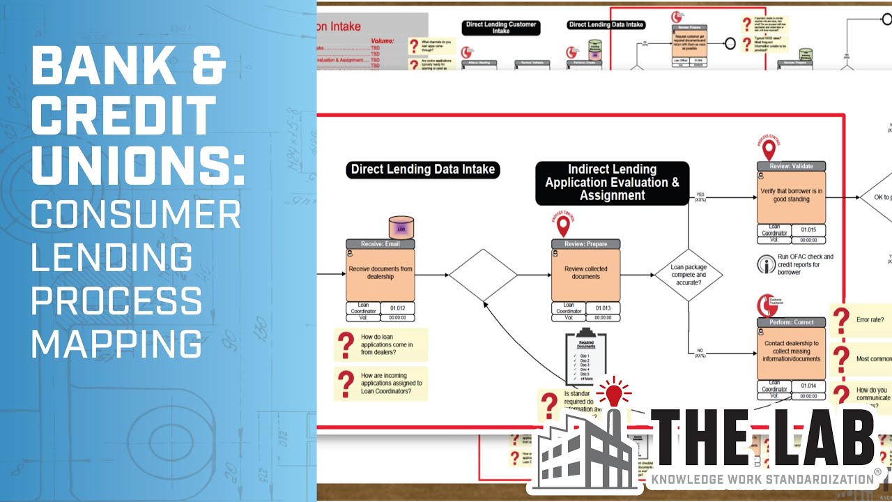 Bank/Credit Union Consumer Loans E2E Process Mapping: Best Practice, Automation, & AI