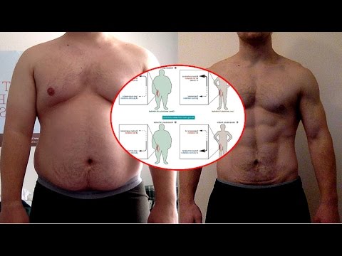 Maggior parte muscolare di perdita di peso Come togliere il grasso sottocutaneo da uno stomaco di fotografia