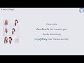 Think Alike คิดเหมือนกัน Kit Meuuan Gan Becky Armstrong ทฤษฎีส�