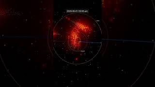 What if we put Jupiter's moons around Earth? - Universe Sandbox #spacesimulation