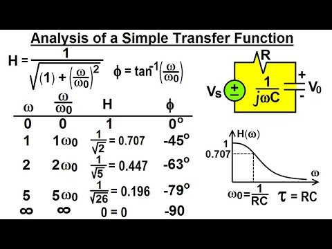 Electrical Engineering Ch 15 Frequency Response 1 of 56 What is a Transfer Function 1 of 3