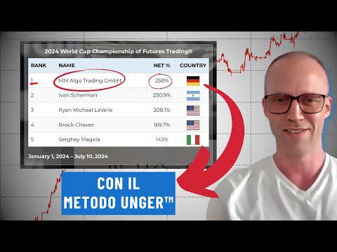 Michael: al Campionato del Mondo di Trading con il Metodo Unger (+258%)