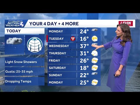 Dropping Temperatures and Snow Showers for MLK Day