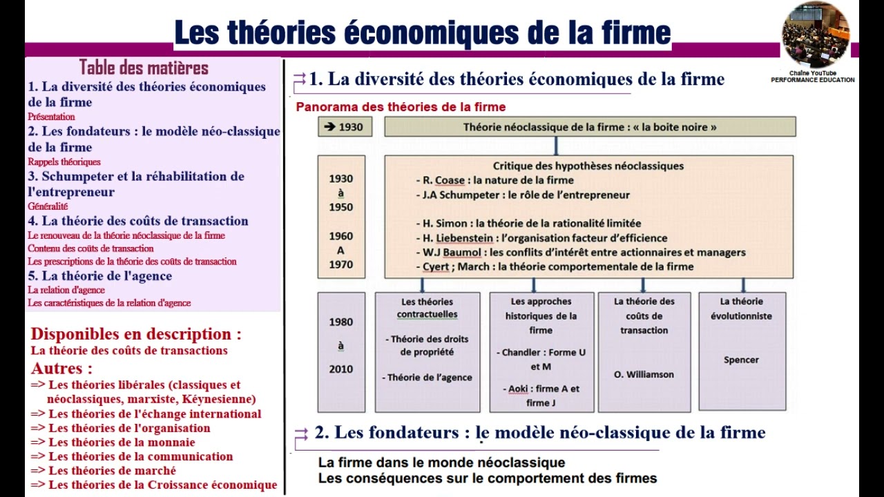 Les théories économiques de la firme