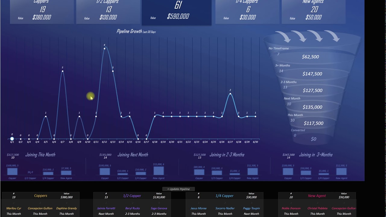 Leadership Pipeline Now Available!! FREE!!
