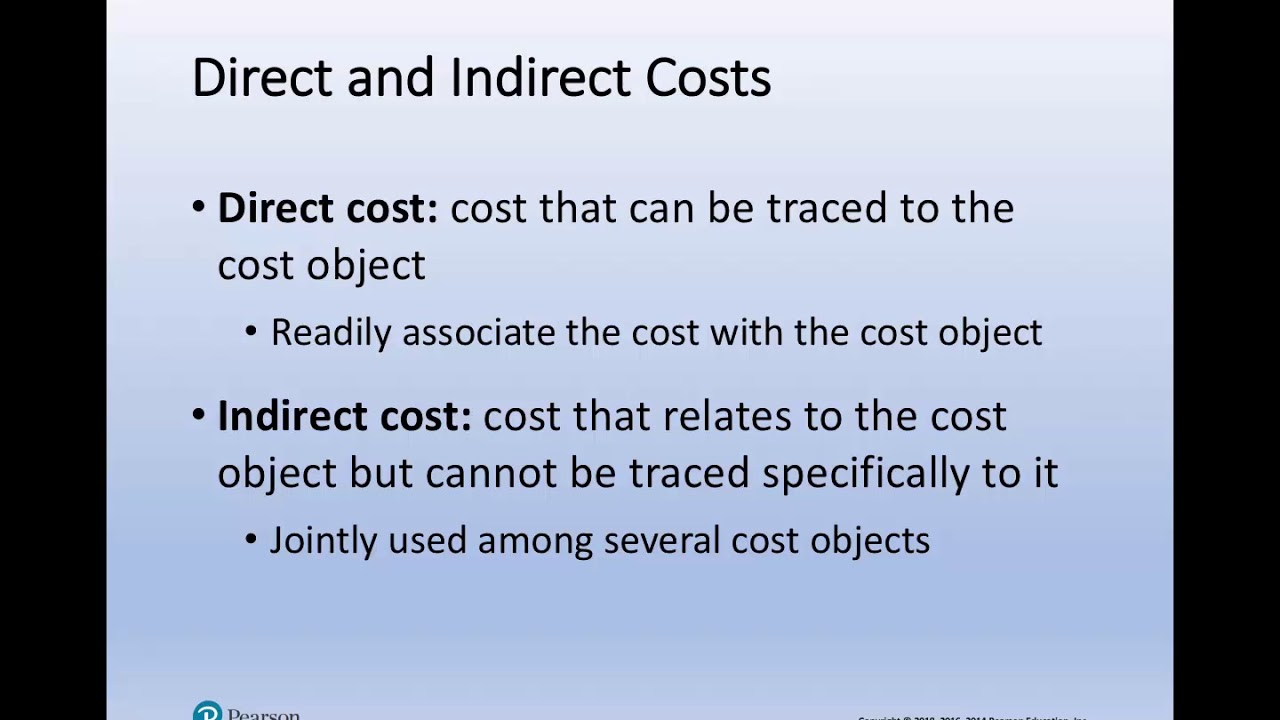 Chapters 2/6 powerpoint