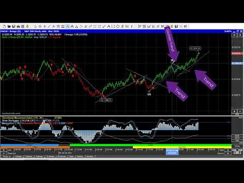 Little Known Day Trading Strategy