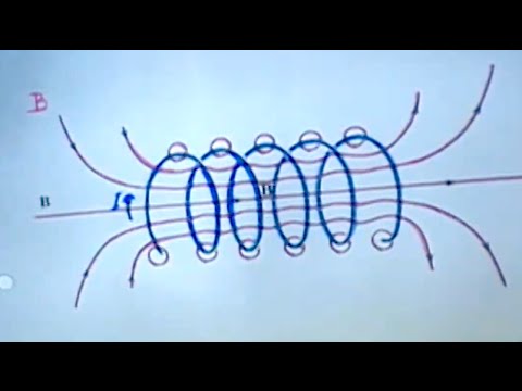8.02x - Lect 15 - Ampere's Law, Solenoids, Kelvin Water Dropper (revisited)