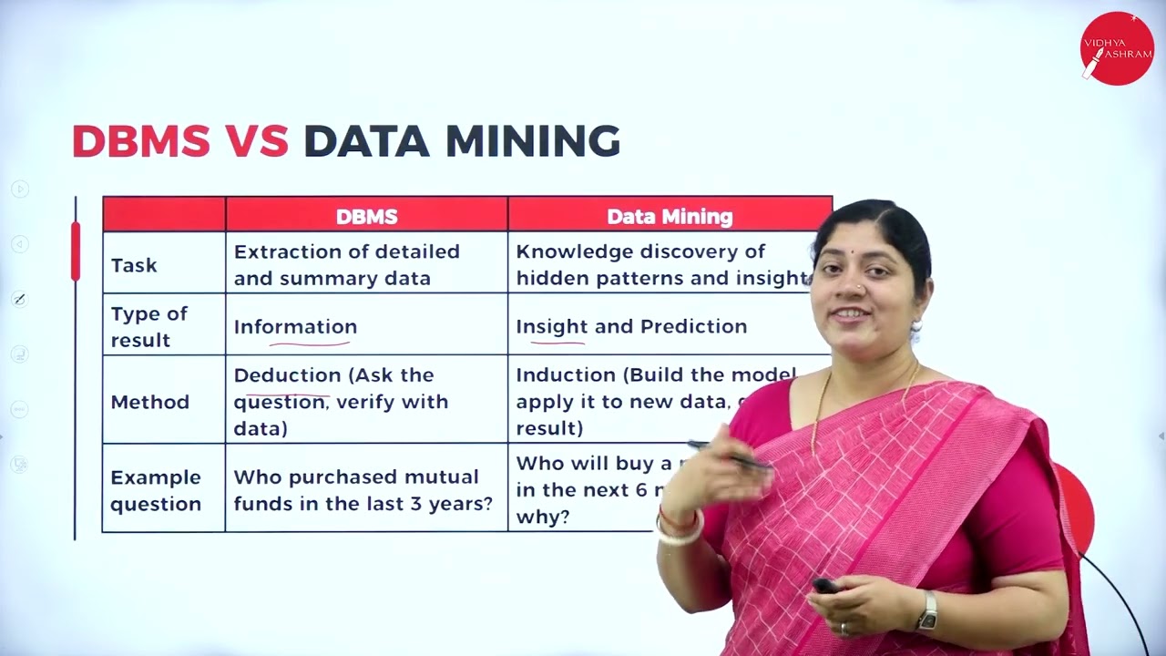 DAY 02 | FUNDAMENTALS OF DATA SCIENCE | IV SEM | BCA | DATA MINING | L2