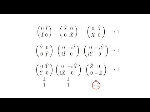 39.Non-contextual realism: Peres-Mermin square