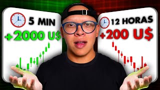 How to Trade Profitably in 4 Weeks: A Simple Strategy thumbnail