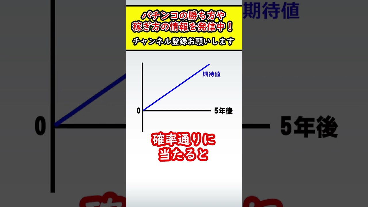 【パチンコ】波理論とボーダー理論は共存できるのか？結論… #shorts #パチプロ