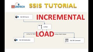 incremental load in ssis using lookup | incremental load delete | ssis tutorial Part 60