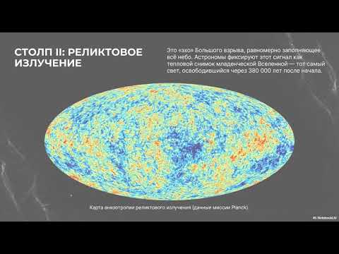 How The Universe Began