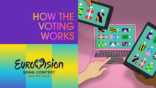 Eurovision Song Contest - how does the voting work? | Malmö 2024 🇸🇪 | #UnitedByMusic