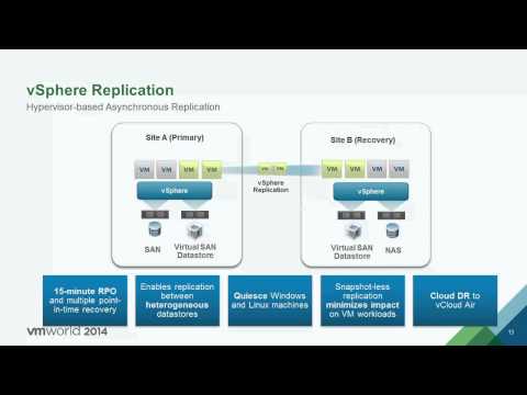 VMworld 2014: BCO2194 Data Protection for vSphere 101