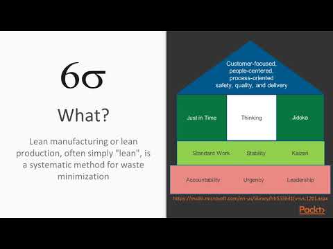 WinOps DevOps on the Microsoft Azure Stack VSTS and TFS 2018 The Course Overview | packtpub com